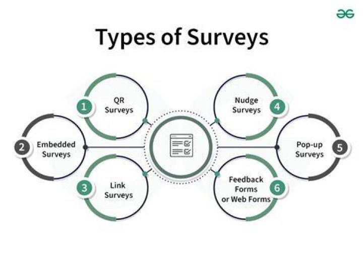 Are e-Rewards Surveys Safe?