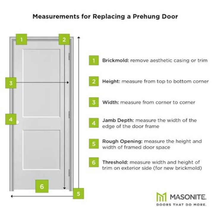 Are Masonite doors hollow?