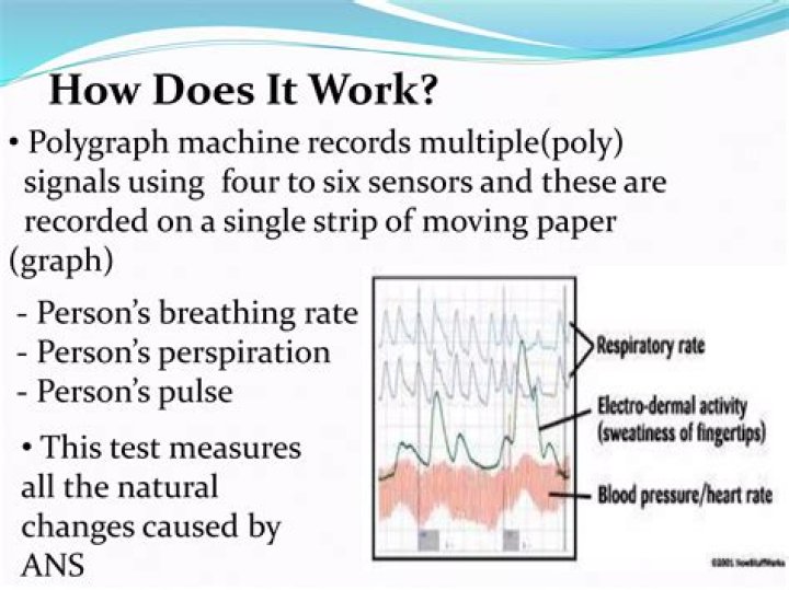 Can a polygraph be used in court in Canada?