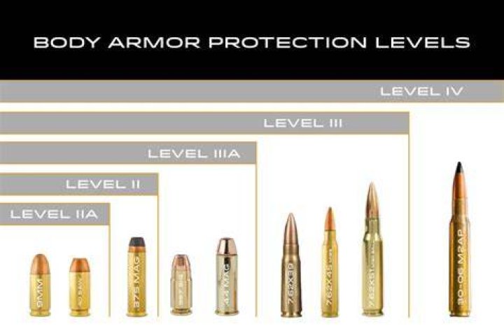 Can civilians own level 5 body armor?