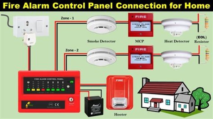 Can I connect my house alarm to my phone?