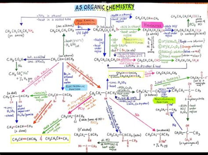 Can I learn organic chemistry online?