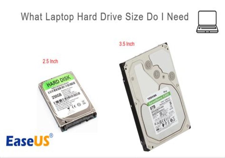 Can I use different size HDD for RAID?