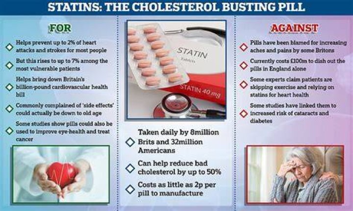 Can statins cause mental problems?
