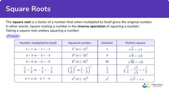 Can you estimate a square root?