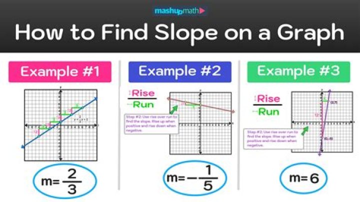 Can you graph a line if the slope is 0?