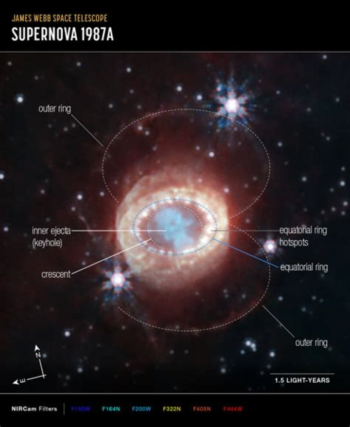Can you still see Supernova 1987A?