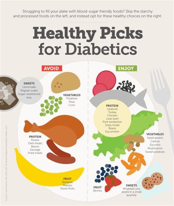 Can you take Diflucan if you are diabetic?