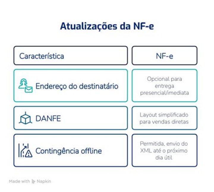 Como consultar a NF-e completa?