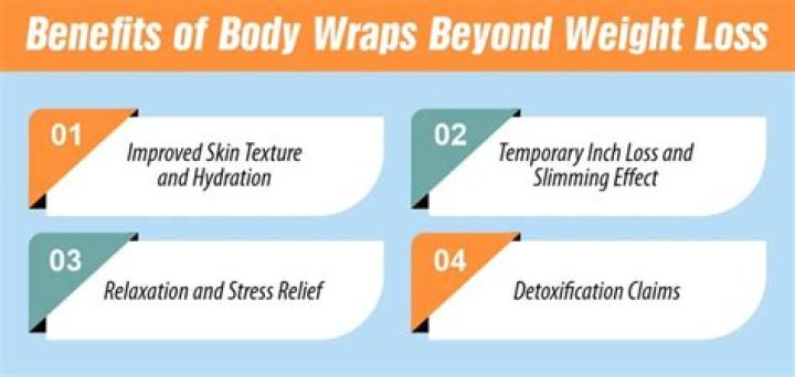 Do body slimming wraps work?