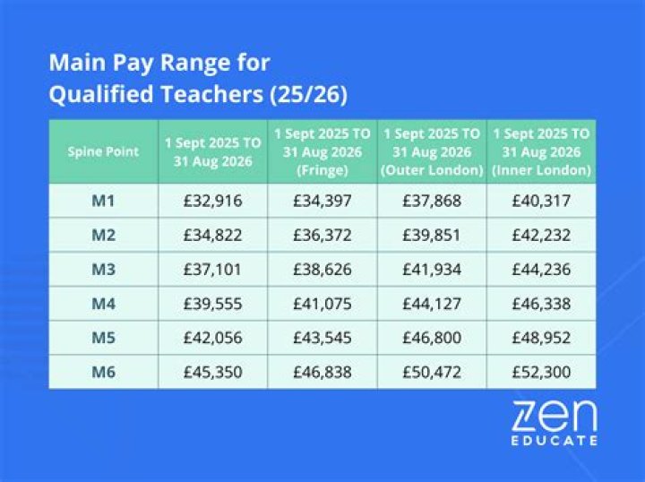 Do drafters get paid well?