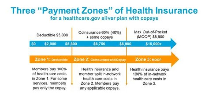 Do Medicaid patients have a copay?