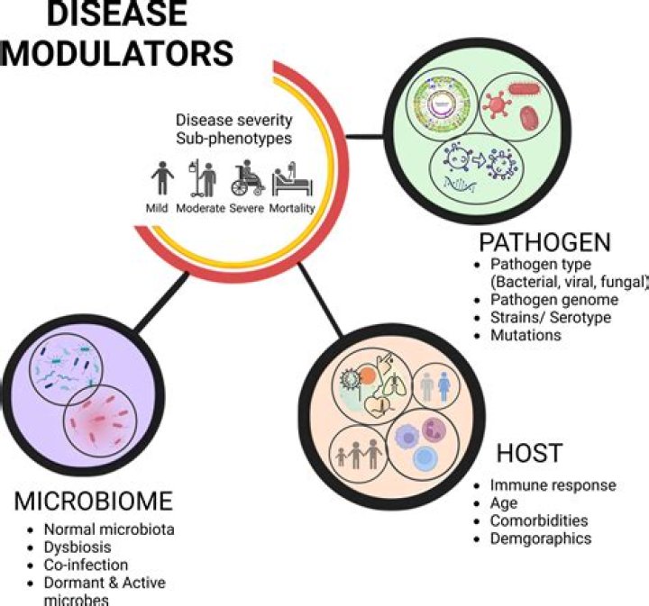 Do microbes differ from person to person?