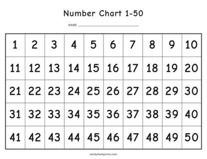 Does 50 to 1 have more oil than 40 to 1?