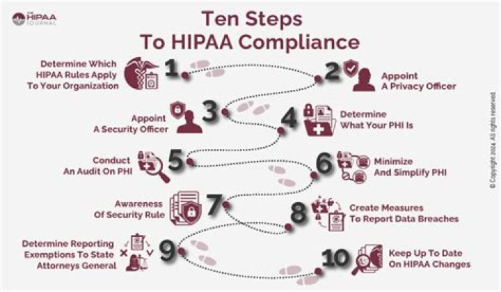 Does a subpoena override HIPAA?