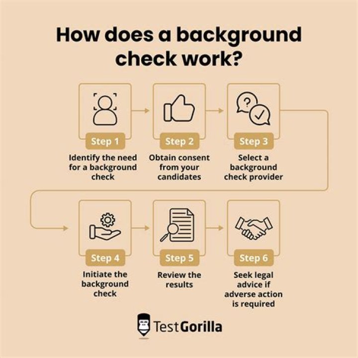 Does an ACD appear on a background check?