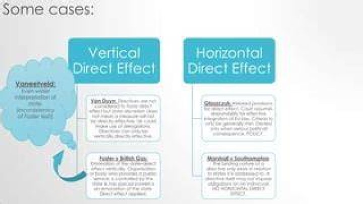Does Article 34 have vertical direct effect?