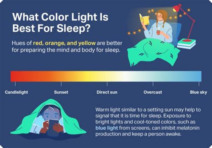 Does Celexa affect sleep?