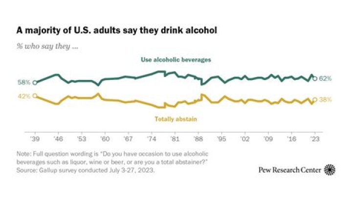 Does gender affect alcohol consumption?