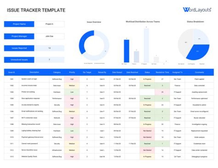 Does GitLab have an issue tracker?