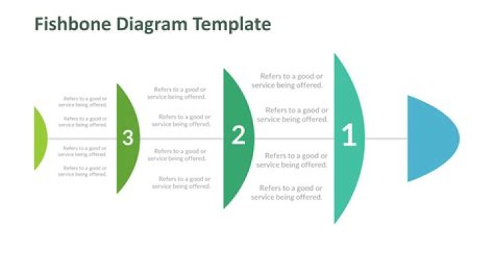 Does PowerPoint have a fishbone template?
