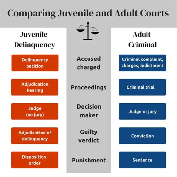 Does sentencing deter crime?