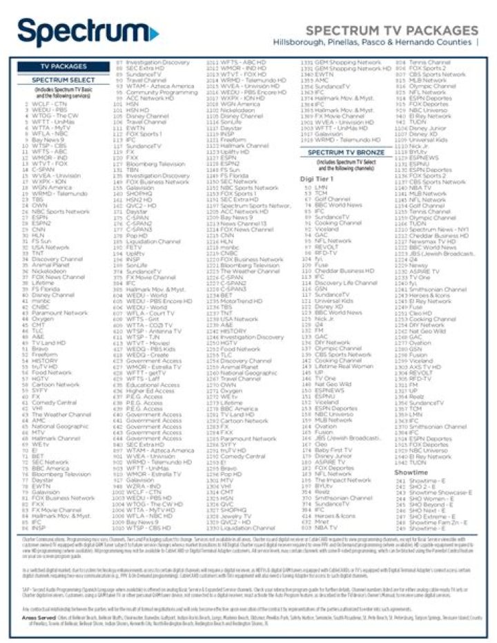 Does spectrum TV have AXS TV?