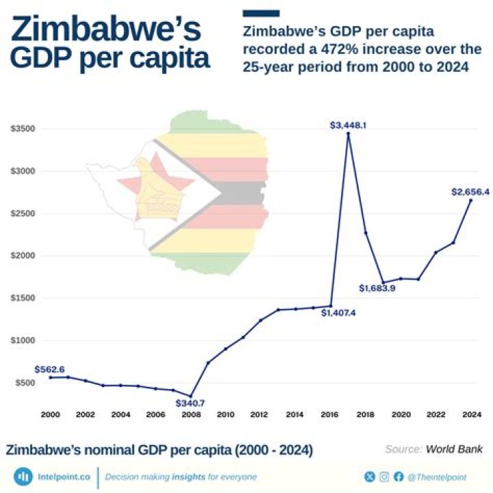 How did the Zimbabwean economy deteriorate?