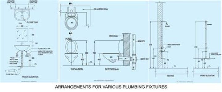 How do I add a plumbing fixture in AutoCAD?