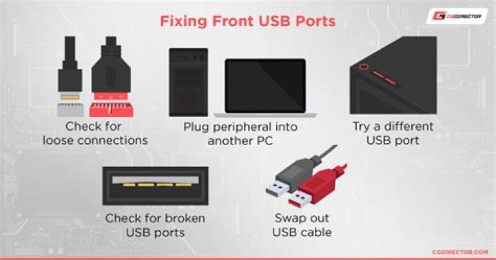 How do I control which ports RPC uses?