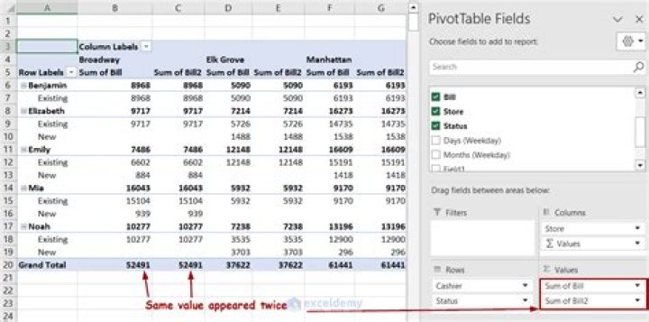 How do I count values in a pivot table?