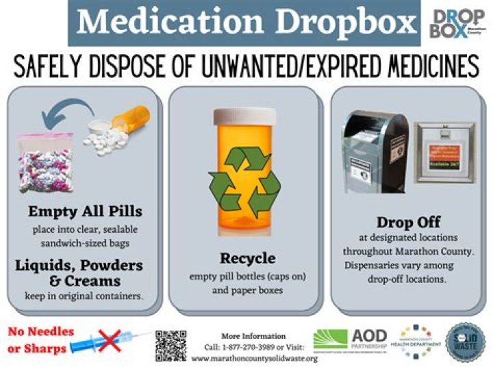 How do I dispose of a large item in London?