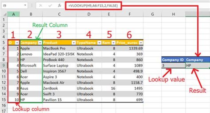 How do I do a Vlookup to compare two columns?