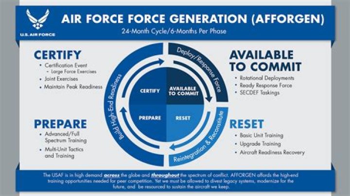 How do I find my Air Force AEF indicator?