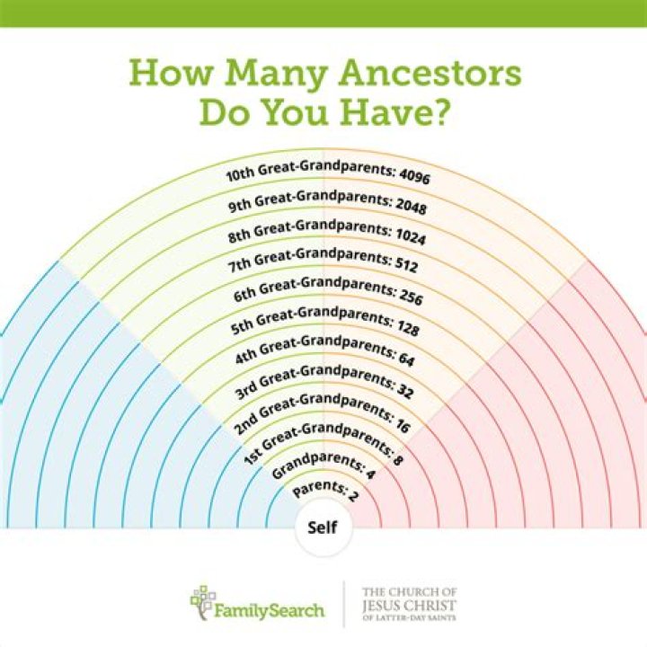 How do I find my ancestors in Scotland?