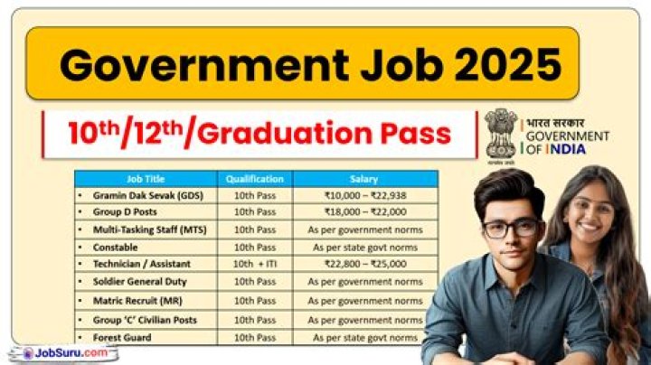 How do I get a government GS job?