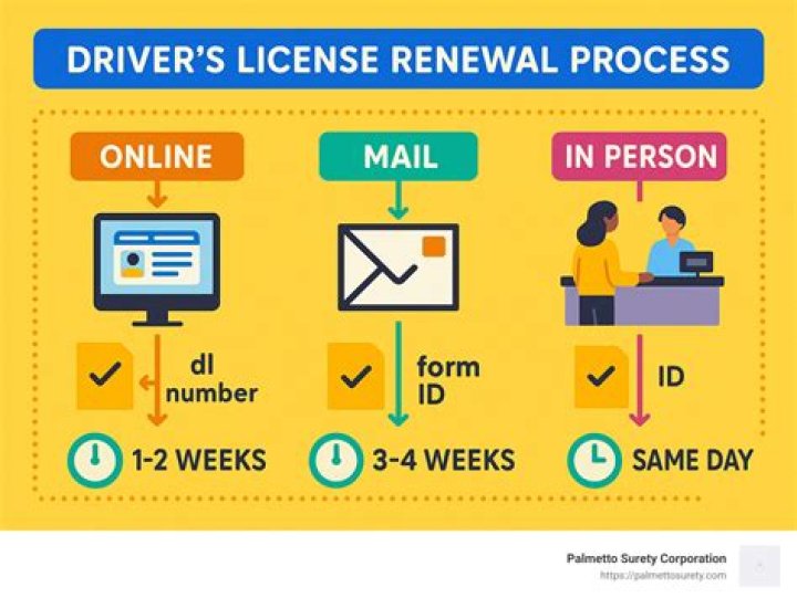 How do I renew my Nmls?