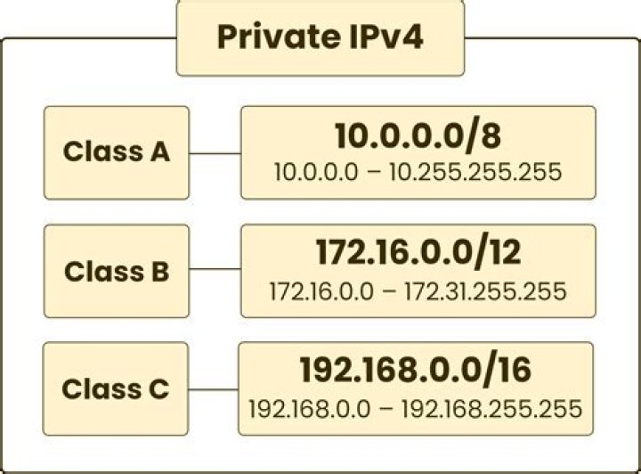 How do I subnet ipv4?