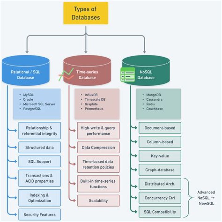How do I switch databases in PostgreSQL?