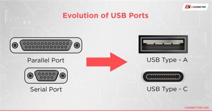 How do I use a USB hub port?