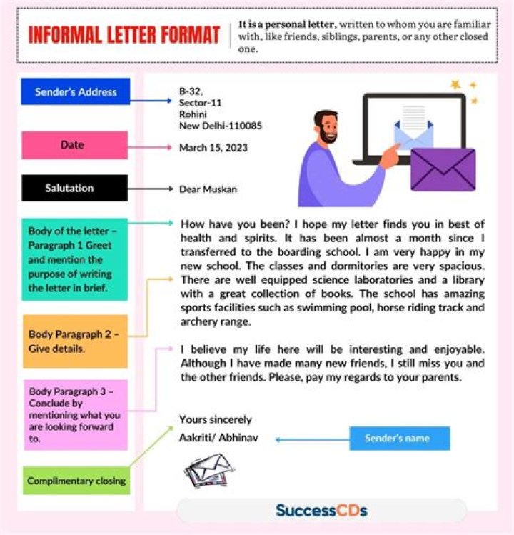 How do I write an informal letter to Santa?