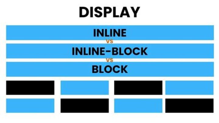 How do inline-block elements add up to 100% width?