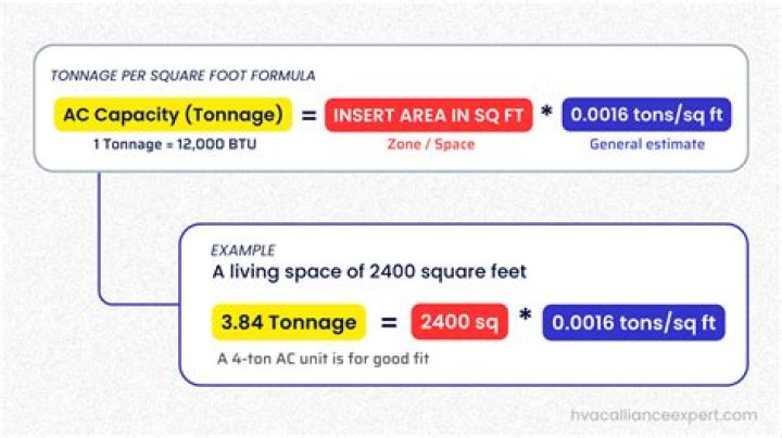 How do you calculate gross tonnage?