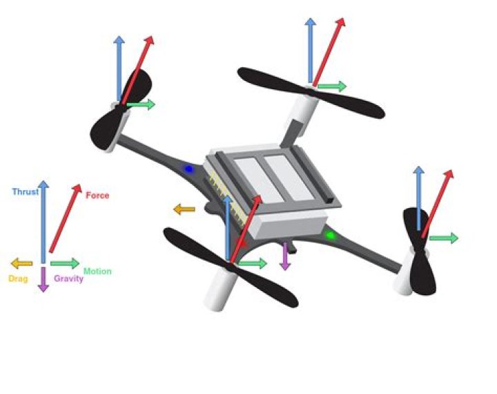 How do you calculate lift force on a drone?