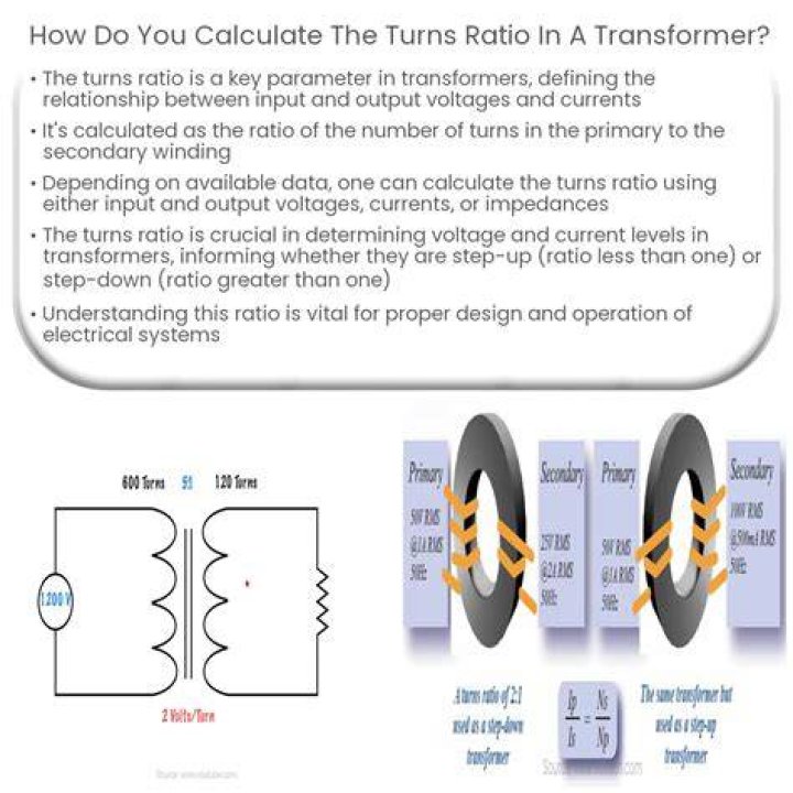 How do you calculate RACC?