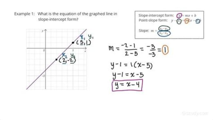 How do you determine the equation of a line?