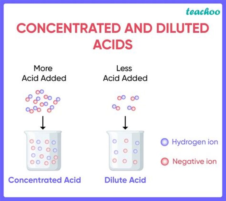 How do you dilute nitric acid?
