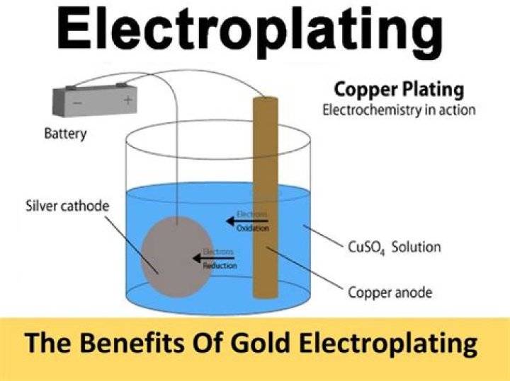 How do you dissolve gold plating?