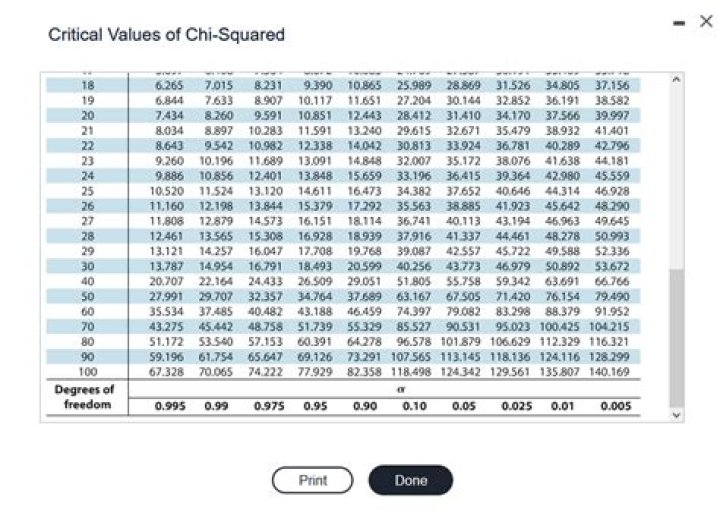 How do you find the Chi-Square value of a table?