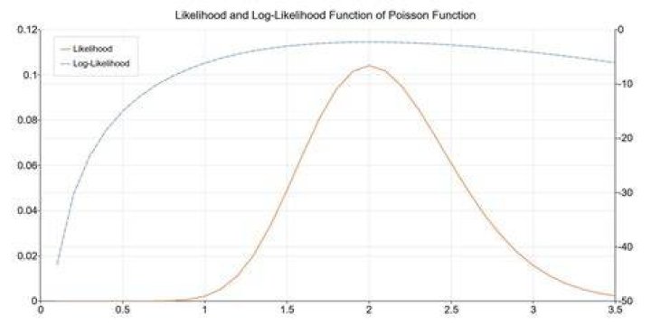 How do you find the maximum likelihood in Matlab?